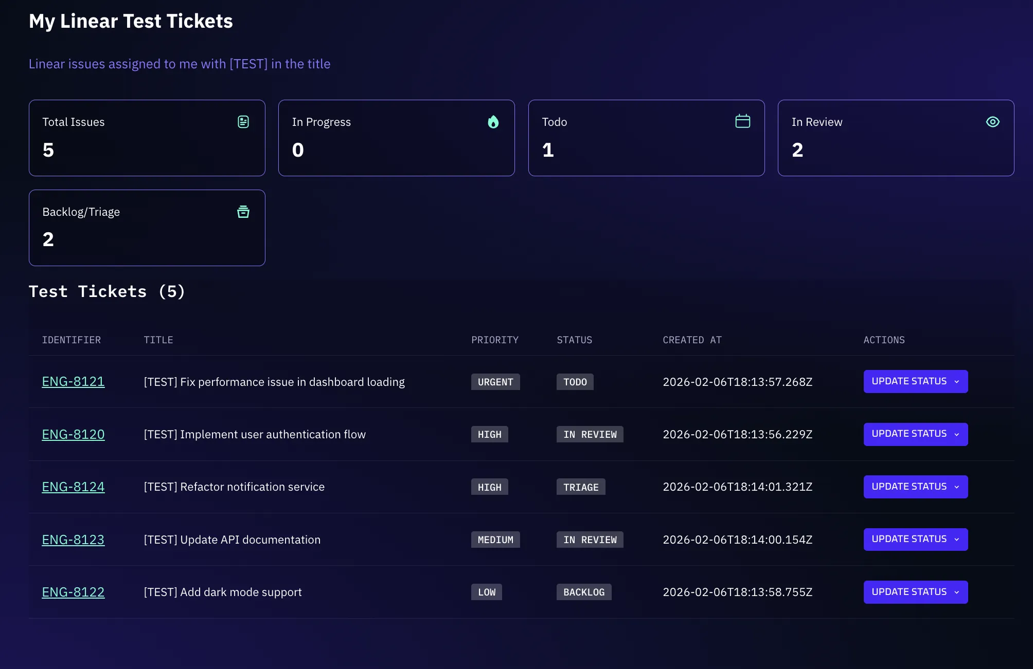 The generated dashboard showing test tickets with status summary cards and an action column