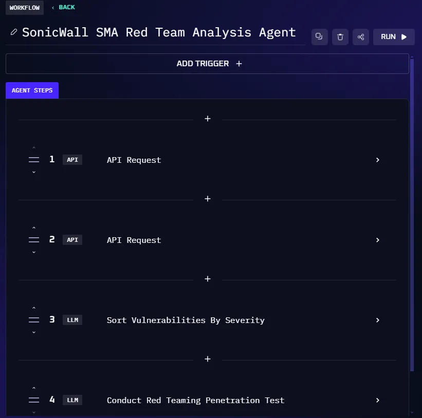 A workflow agent configured for red team analysis on a SonicWall firewall, showing API request and LLM steps